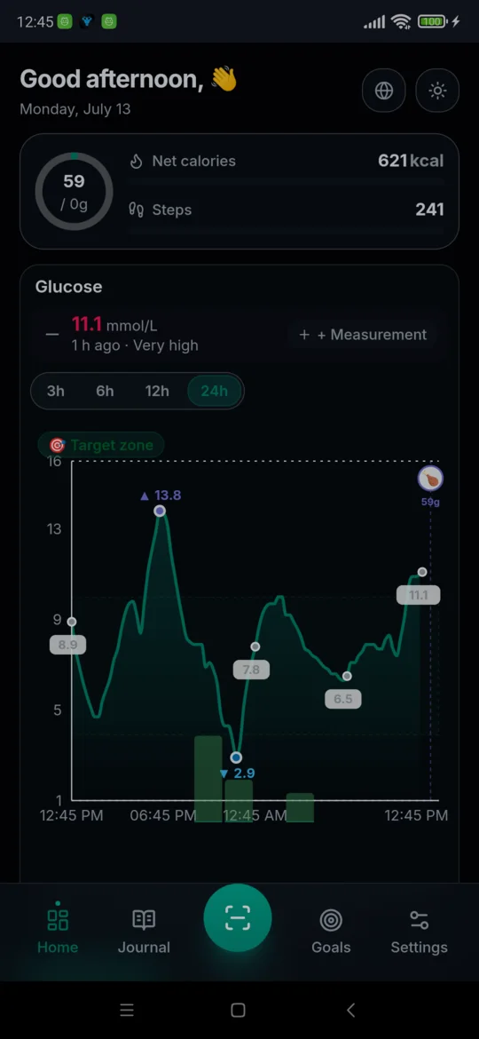 Zitounix 24-hour view combining a glucose curve, steps and a meal