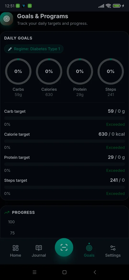 Goals and programs screen with daily targets and progress
